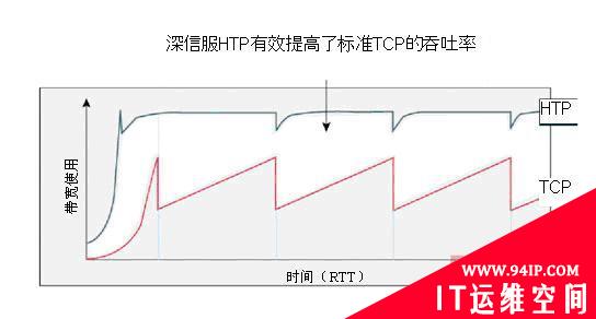 深信服广域网优化提升视频会议访问体验