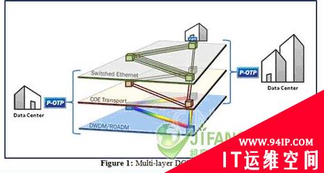 分组光纤&#8211;数据中心的互联网络