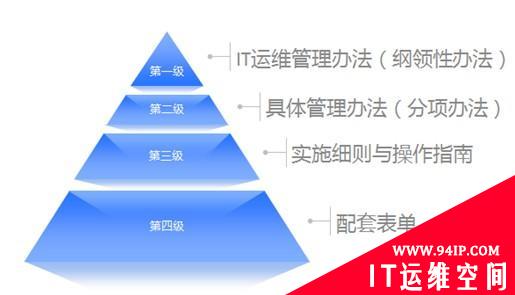 从信息工程监理角度看IT运维管理