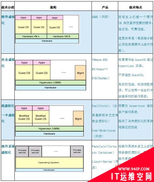 云时代数据中心虚拟化管理探讨