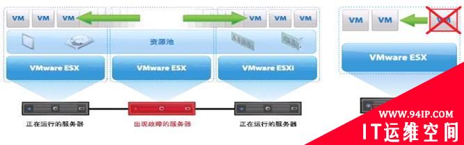 云时代数据中心虚拟化管理探讨