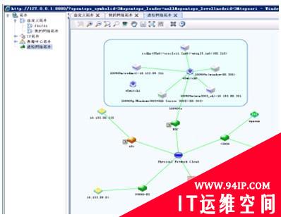 云时代数据中心虚拟化管理探讨