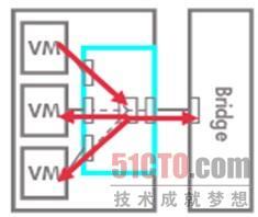 云时代数据中心虚拟化管理探讨