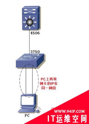 深度解析：双网卡在网络中的实际应用（三）