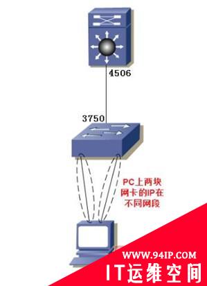 深度解析：双网卡在网络中的实际应用（二）