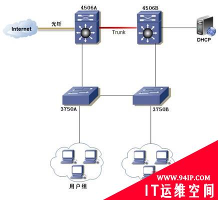 深度解析：双网卡在网络中的实际应用（一）