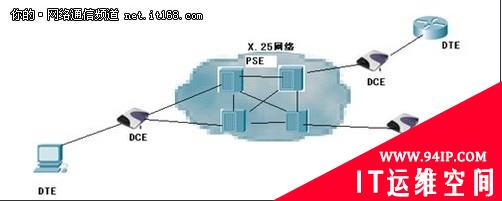 中小企业网络管理：广域网技术图文讲解