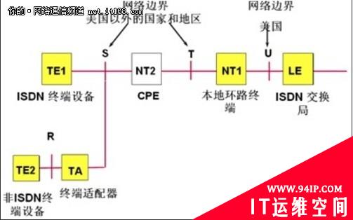 中小企业网络管理：广域网技术图文讲解