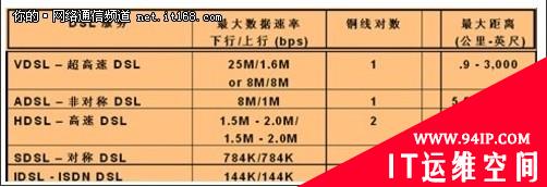 中小企业网络管理：广域网技术图文讲解