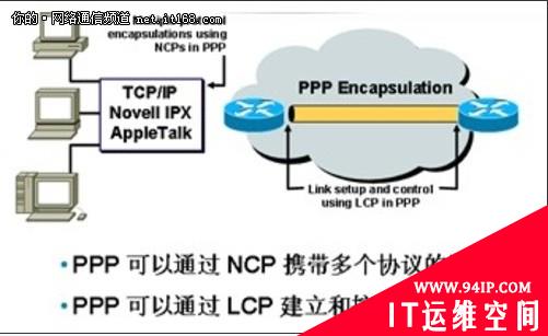 中小企业网络管理：广域网技术图文讲解