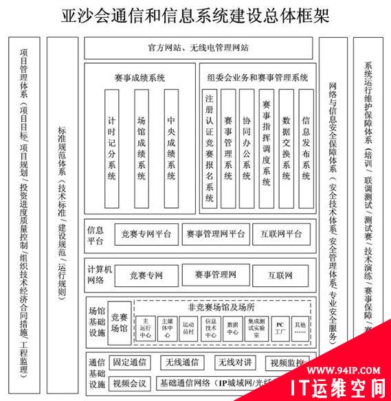 深信服应用交付助力第三届亚洲沙滩运动会