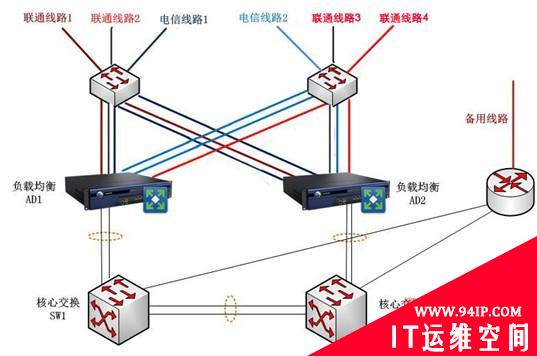 深信服应用交付助力第三届亚洲沙滩运动会