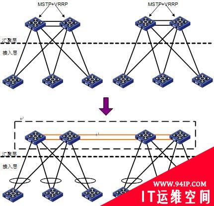 虚拟化该成为网络面向应用的第一步