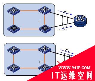 虚拟化该成为网络面向应用的第一步