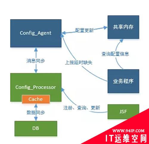 京东微信手Q运维体系概览