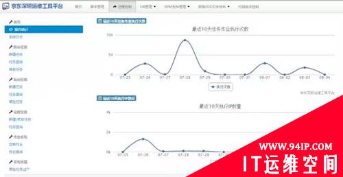 京东微信手Q运维体系概览