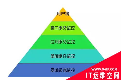 京东微信手Q运维体系概览