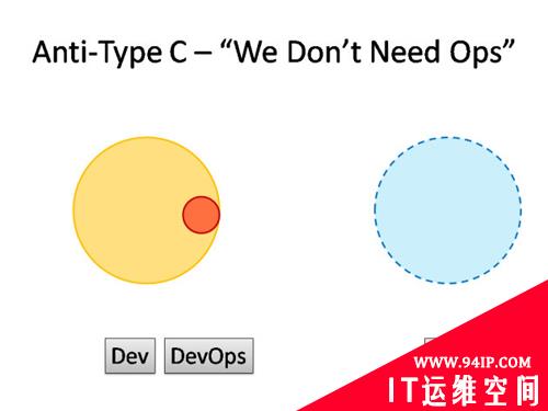 一份DevOps结构清单——请君慢用