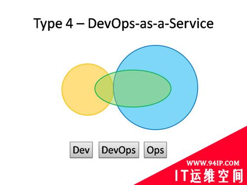 一份DevOps结构清单——请君慢用