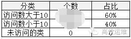 业务运维实战：腾讯是怎么优化APP用户体验的？