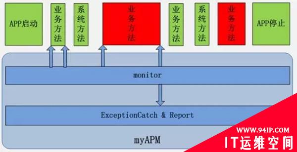 业务运维实战：腾讯是怎么优化APP用户体验的？