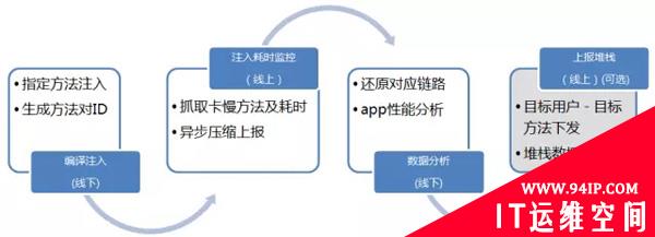 业务运维实战：腾讯是怎么优化APP用户体验的？