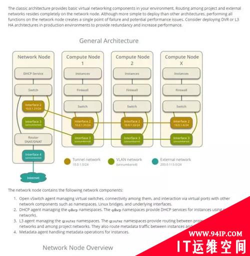 DevOps之旅：运维人员阅读源代码的实用技巧