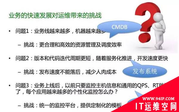 蘑菇街运维体系及双十一关键技术分享