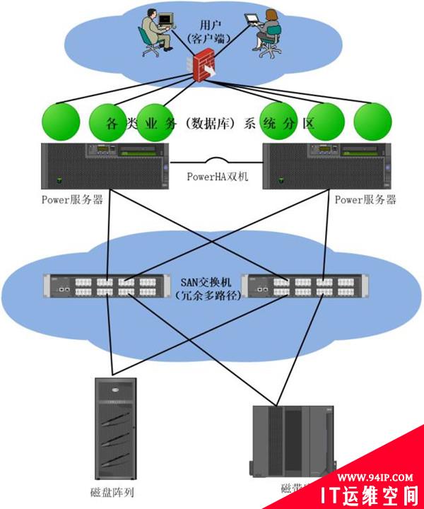 传统运维 VS 互联网运维：从哪来，到哪去？