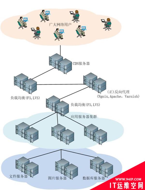 传统运维 VS 互联网运维：从哪来，到哪去？