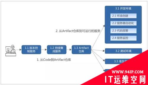 有了Jenkins，为什么还需要一个独立的部署系统