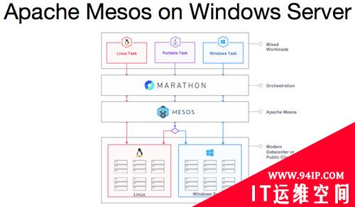 集群管理器Mesos能在Windows上运行了