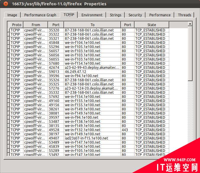 你值得拥有：25个Linux性能监控工具