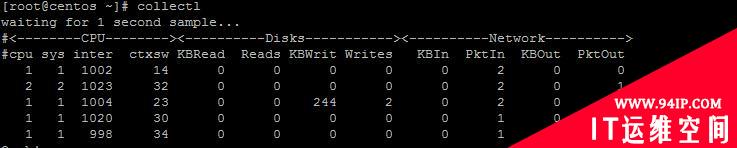 你值得拥有：25个Linux性能监控工具