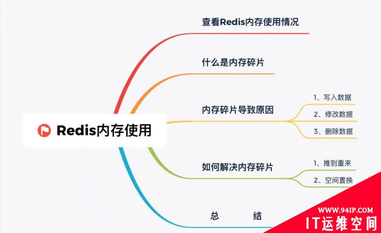 败家玩意儿！Redis 竟然浪费了这么多内存！