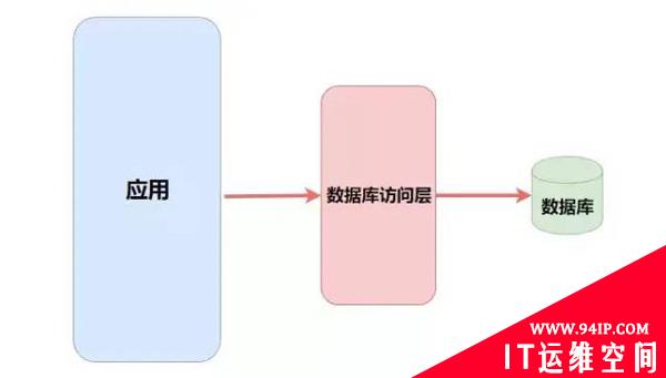 Redis你掌握多少了，来个查漏补缺？