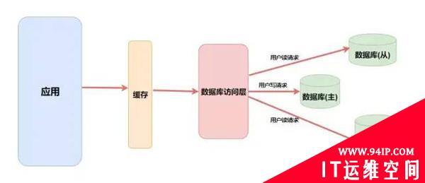 Redis你掌握多少了，来个查漏补缺？