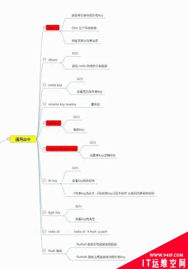 Redis你掌握多少了，来个查漏补缺？