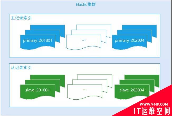 为什么要从MongoDB迁移到Elasticsearch？