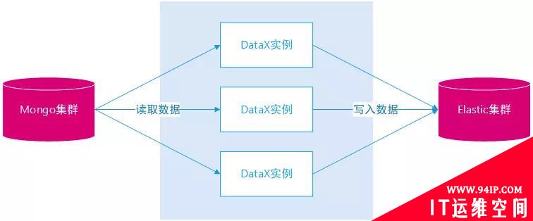 为什么要从MongoDB迁移到Elasticsearch？