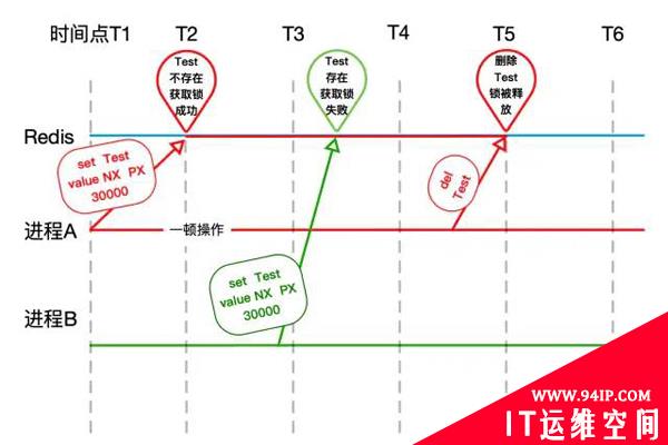 面试问Redis锁，我脸都绿了&#8230;&#8230;