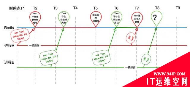 面试问Redis锁，我脸都绿了&#8230;&#8230;