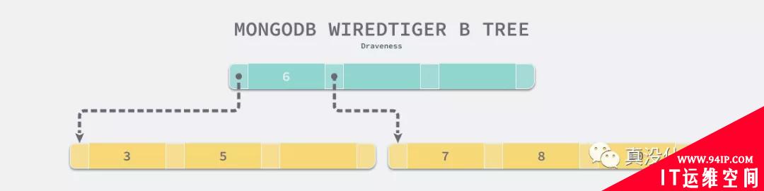 为什么 MongoDB 使用 B 树？