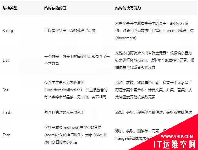 微信亿级在线点赞系统，用Redis如何实现？