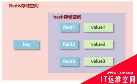 那些你不得不知的Redis基础类型常用操作、命令