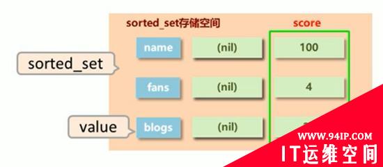 那些你不得不知的Redis基础类型常用操作、命令