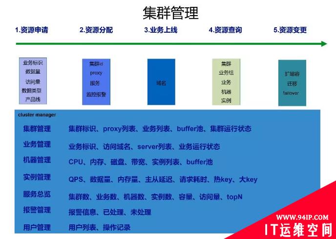 Redis如何轻松支撑万亿级日访问量？