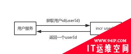 面试官：Redis五种基本数据类型的应用场景是啥？