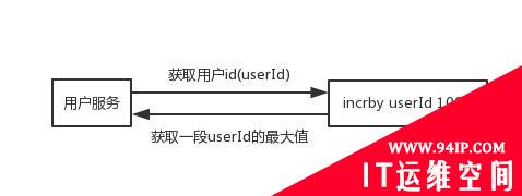 面试官：Redis五种基本数据类型的应用场景是啥？