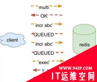 Hello Redis，我有7个问题想请教你！